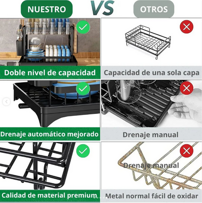 Escurridor De Platos 2 Niveles Secaplatos Multifuncional